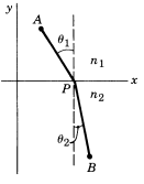 Chapter 9.1, Problem 2P, The speed of light in a medium of index of refraction n is v=ds/dt=c/n. Then the time of transit 