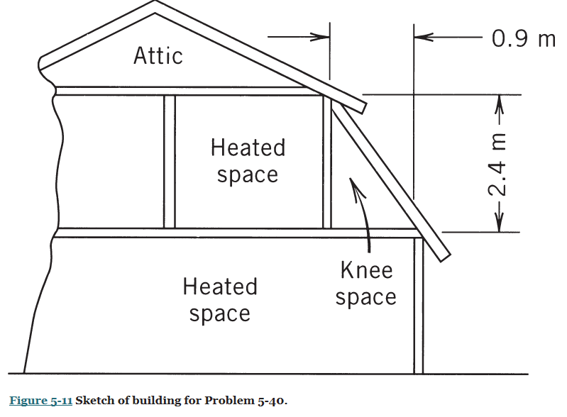 Chapter 5, Problem 5.40P, Consider the knee space shown in Fig. 5-11. The vertical dimension is 8 ft, the horizontal dimension 