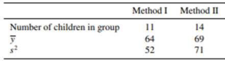Chapter 10.8, Problem 69E, Two methods for teaching reading were applied to two randomly selected groups of elementary 