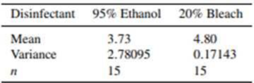 Chapter 10.9, Problem 84E, An experiment published in The American Biology Teacher studied the efficacy of using 95% ethanol 