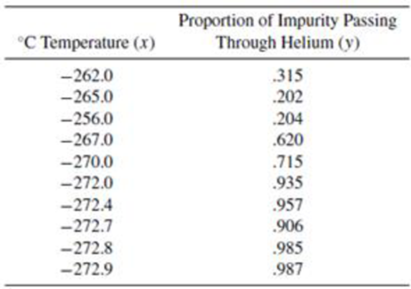 Chapter 11, Problem 95SE, At temperatures approaching absolute zero (273C), helium exhibits traits that defy many laws of 