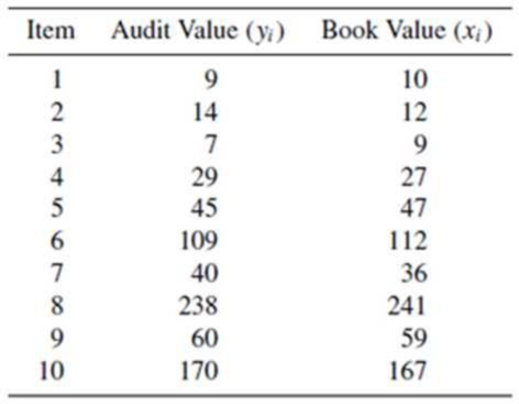 Chapter 11.3, Problem 4E, Auditors are often required to compare the audited (or current) value of an inventory item with the 