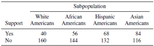 Chapter 14.5, Problem 24E, How do Americans in the sandwich generation balance the demands of caring for older and younger 