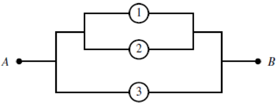Chapter 2.8, Problem 97E, Consider the following portion of an electric circuit with three relays. Current will flow from 