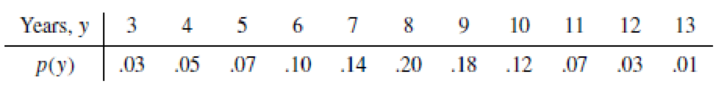 Chapter 3.3, Problem 14E, The maximum patent life for a new drug is 17 years. Subtracting the length of time required by the 