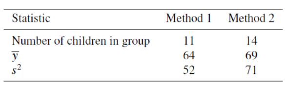 Chapter 8, Problem 120SE, Two methods for teaching reading were applied to two randomly selected groups of elementary 