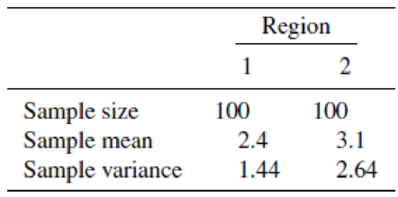 Chapter 8.4, Problem 25E, A study was conducted to compare the mean number of police emergency calls per 8-hour shift in two 