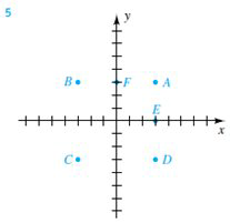 Chapter 3.1, Problem 5E, Exer. 56: Find the coordinates of the points AF. 