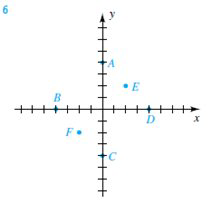 Chapter 3.1, Problem 6E, Exer. 56: Find the coordinates of the points AF. 