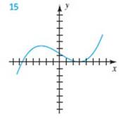 Chapter 3.4, Problem 15E, Exer. 1516: Explain why the graph is or is not the graph of a function. 