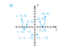 Chapter 3.4, Problem 33E, Exer. 3334 : (a) Find the domain D and range R of f . (b) Find the intervals on which f is 