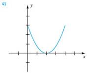 Chapter 3.5, Problem 41E, Exer. 4142: The graph of a function f with domain [0,4] is shown in the figure. Sketch the graph of 