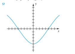 Chapter 3.5, Problem 57E, Exer. 5758: For the graph of y=f(x) shown in the figure, sketch the graph of y=f(x) . 