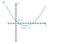 Chapter 3.6, Problem 23E, Exer. 2326: Find the standard equation of the parabola shown in the figure. 
