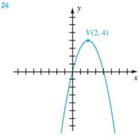 Chapter 3.6, Problem 24E, Exer. 2326: Find the standard equation of the parabola shown in the figure. 