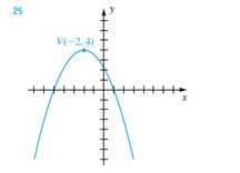 Chapter 3.6, Problem 25E, Exer. 2326: Find the standard equation of the parabola shown in the figure. 