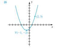 Chapter 3.6, Problem 26E, Exer. 2326: Find the standard equation of the parabola shown in the figure. 