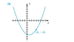 Chapter 3.6, Problem 28E, Exer. 2728: Find an equation of the form y=a(xx1)(xx2) of the parabola shown in the figure. See the 