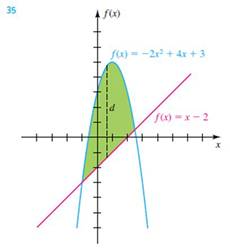 Chapter 3.6, Problem 35E, Exer. 3536: Find the maximum vertical distance d between the parabola and the line for the green 