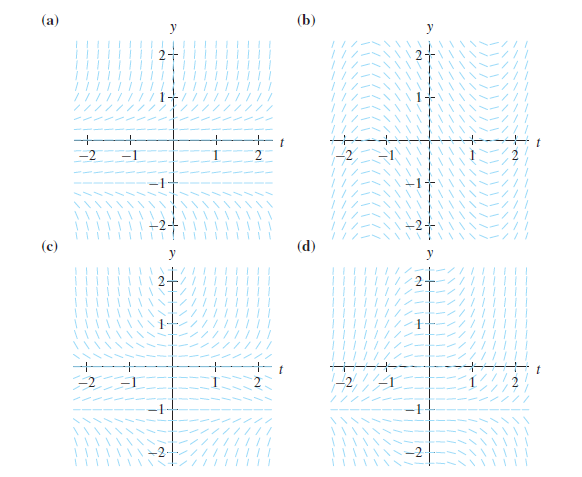 Chapter 1.3, Problem 16E, Eight differential equations and four slope fields are given below. Determine the equation that 