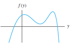 Chapter 1.6, Problem 30E, In Exercises 2932, the graph of a function f(y) is given. Sketch the phase line for the autonomous 