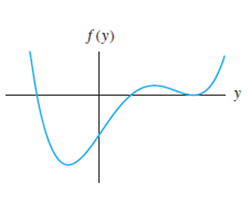 Chapter 1.6, Problem 31E, In Exercises 2932, the graph of a function f(y) is given. Sketch the phase line for the autonomous 