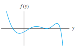 Chapter 1.6, Problem 32E, In Exercises 2932, the graph of a function f(y) is given. Sketch the phase line for the autonomous 