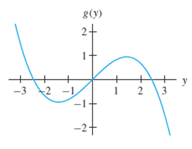 Chapter 1.7, Problem 12E, The graph to the right is the graph of a function g(y). Describe the bifurcations that occur in the 
