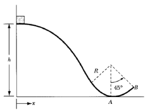 Chapter 2, Problem 2.25P, A block of mass m = 1.62 kg slides down a frictionless incline (Figure 2-A). The block is released a 