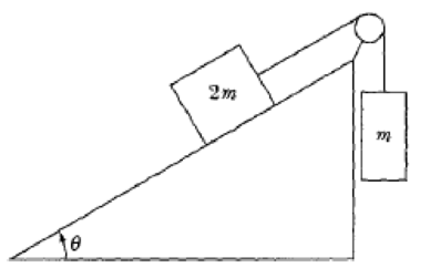 Chapter 2, Problem 2.32P, Two blocks of unequal mass are connected by a string over a smooth pulley (Figure 2 B). If the 