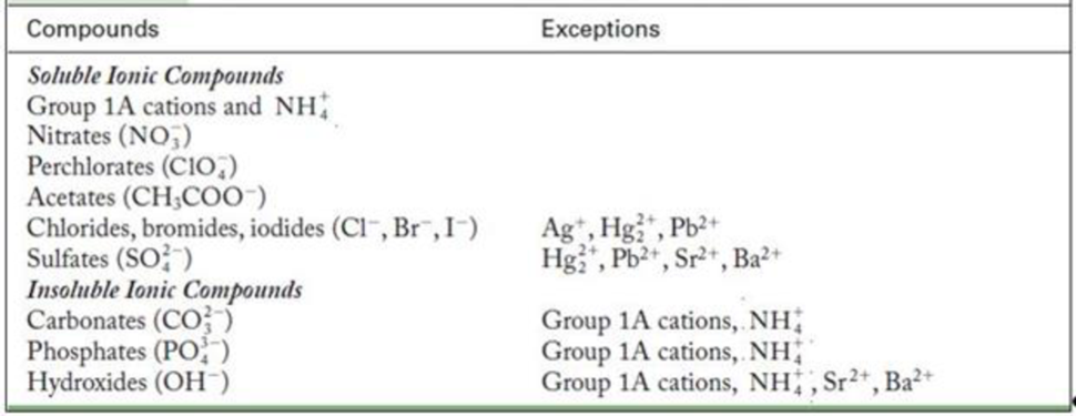 Chapter 4, Problem 4.27QE, An aqueous sample is known to contain either Pb2+ or Ba2+. Treatment of the sample with NaCl 