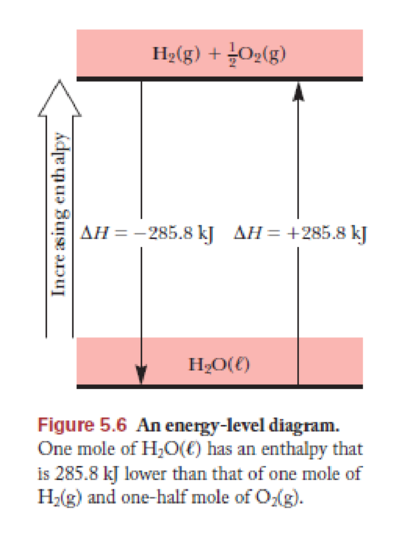 Chapter 5, Problem 5.65QE, Draw an energy-level diagram (e.g., see Figure 5.6) based on each of the following thermochemical 