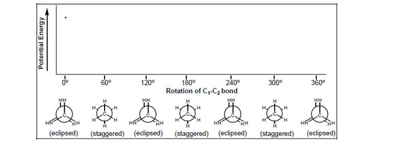 Chapter 6, Problem 6CTQ, Complete this graph of relative potential energy vs. rotation of the C1C2 bond of ethane. Thepoint 