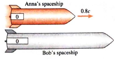 Chapter 2, Problem 25E, Anna and Bob are in identical spaceships, each 100 m long. The diagram shows Bob’s view as Anna’s 