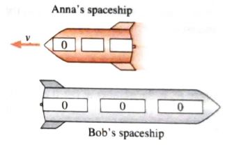Chapter 2, Problem 28E, The diagram shows Bob’s view of the passing of two identical spaceships. Anna’s and his own, where 