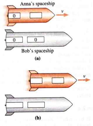 Chapter 2, Problem 43E, Anna and Bob have identical spaceships 60 m long. The diagram shows Bob’s observations of Anna’s 
