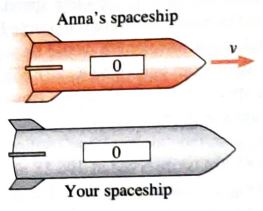 Chapter 2, Problem 48E, You stand at the center of your 100 m spaceship and watch Anna’s identical ship pass at 0.6c. At t=0 