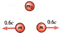 Chapter 2, Problem 95E, In the frame of reference shown, a stationary particle of mass m0 explodes into two identical 