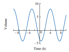 Chapter 1.6, Problem 14E, Find the equilibria of the following discrete-time dynamical system from the graphs of their 