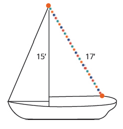 Chapter 3.4, Problem 3.82TI, Randy wants to attach a 17 foot string of lights to the top of the 15 foot mast of his sailboat, as 