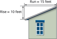 Chapter 4, Problem 622RE, In the following exercises, solve these slope applications. 622. The roof pictured below has a rise 