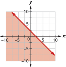Chapter 4, Problem 672RE, In the following exercises, write the inequality shown by the shaded region. 672. Write the 