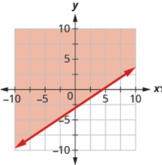 Chapter 4, Problem 673RE, In the following exercises, write the inequality shown by the shaded region. 673. Write the 