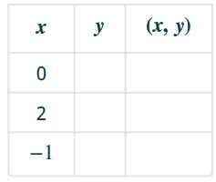 Chapter 4.1, Problem 21E, In the following exercises, complete the table to find solutions to each linear equation. 21. y=2x4 