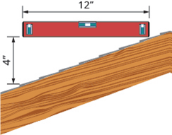 Chapter 4.4, Problem 279E, Slope of a roof. An easy way to determine the slope of a roof is to set one end of a 12 inch level 