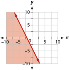 Chapter 4.7, Problem 516E, In the following exercises, write the inequality shown by the shaded region. 516. Write the 