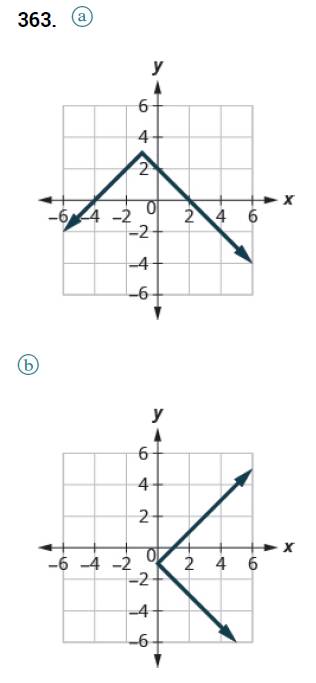 Chapter 10, Problem 363RE, In the following exercises, for each set of ordered pairs, determine if it represents a function and 
