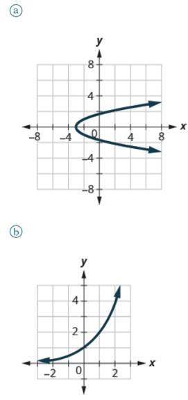Chapter 10, Problem 449PT, Determine whether each graph is the graph of a function and if so, is it one-to-one. 