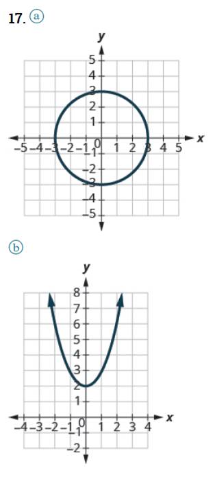 Chapter 10.1, Problem 17E, In the following exercises, determine whether each graph is the graph of a function and if so, is it 