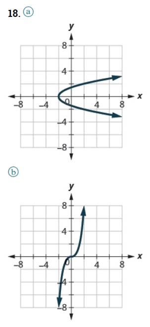 Chapter 10.1, Problem 18E, In the following exercises, determine whether each graph is the graph of a function and if so, is it 